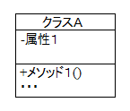 例－クラス