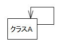 例－再帰