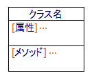 クラス