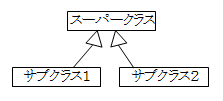 継承
