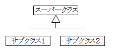 継承