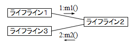 例１